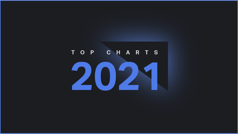 ZIPDJ Top 100 2021 Charts